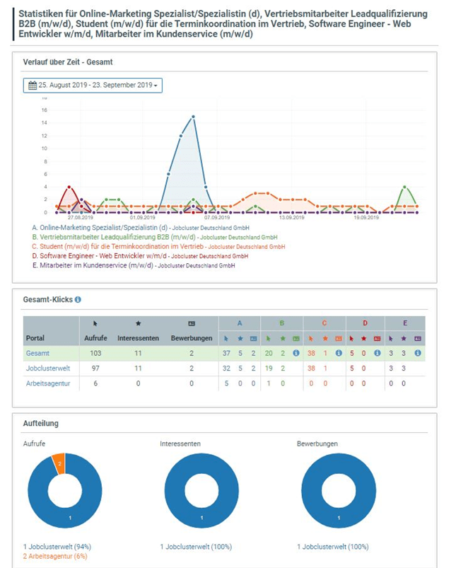 Statistik Modul One-Click-Recruiter 2