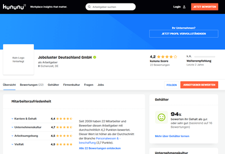 Jobcluster Kununu Auftritt
