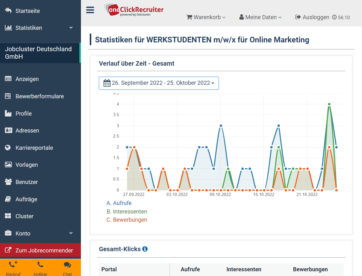 Der Recruiting Überblick zeigt KPIs zu Klicks, Interessenten und Bewerbern