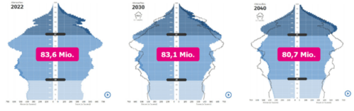 Arbeitsmarktstudie 2022 Bild 1