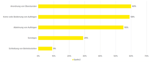 Arbeitsmarktstudie 2022 Bild 12