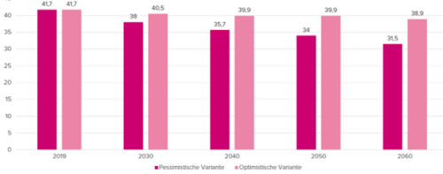 Arbeitsmarktstudie 2022 Bild 2