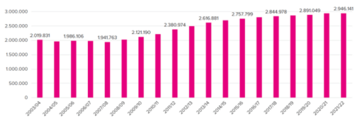 Arbeitsmarktstudie 2022 Bild 3