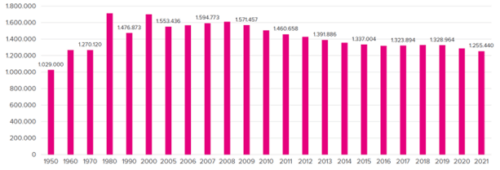 Arbeitsmarktstudie 2022 Bild 4