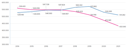 Arbeitsmarktstudie 2022 Bild 6