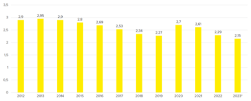 Arbeitsmarktstudie 2022 Bild 8