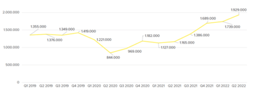 Arbeitsmarktstudie 2022 Bild 9