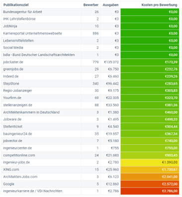 Recruiting Trends 2023 Bild 4