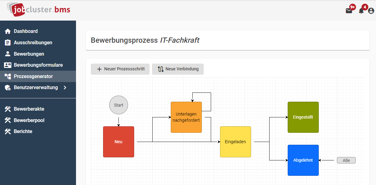 Prozessgenerator – Jobcluster BMS