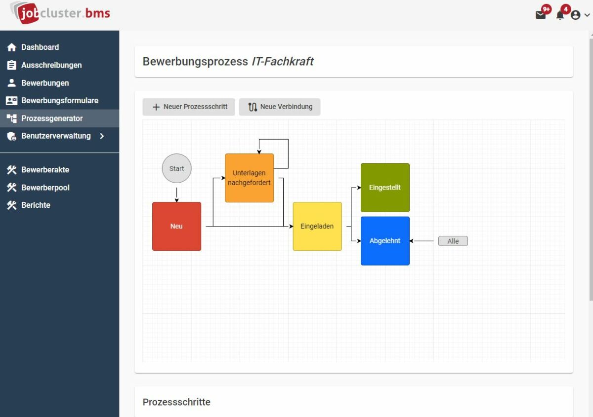 Jobcluster Bewerbermanagementsystem