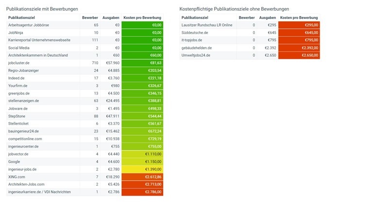 Performance Analytics Performance Analytics