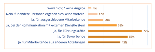 Aconso Bild 5