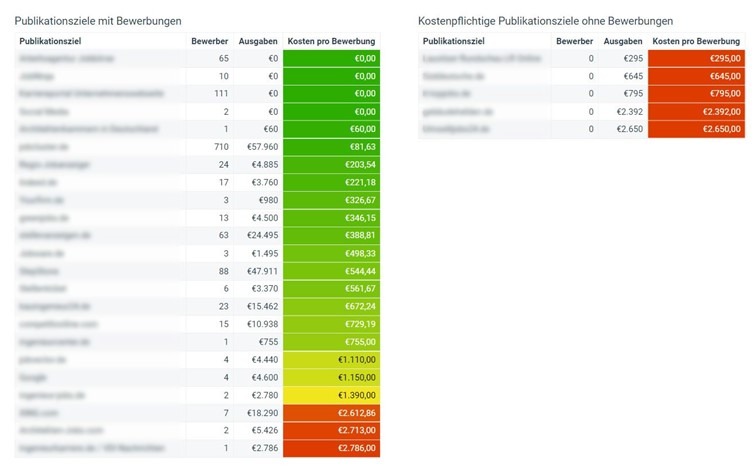 Recruiting Trends 2024 HR Analytics