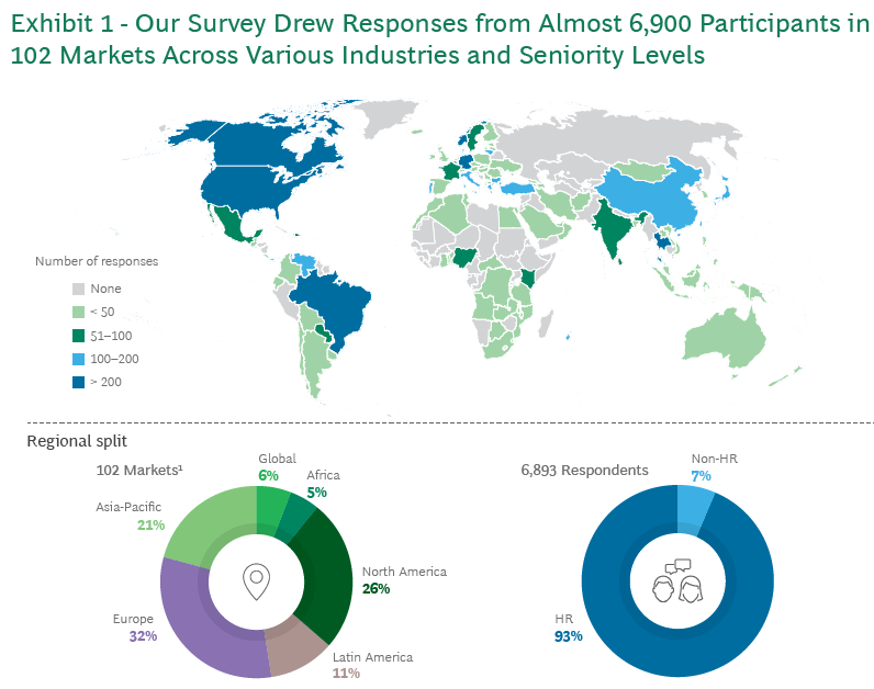 Boston Consulting Studie 2023 Beitragsbild